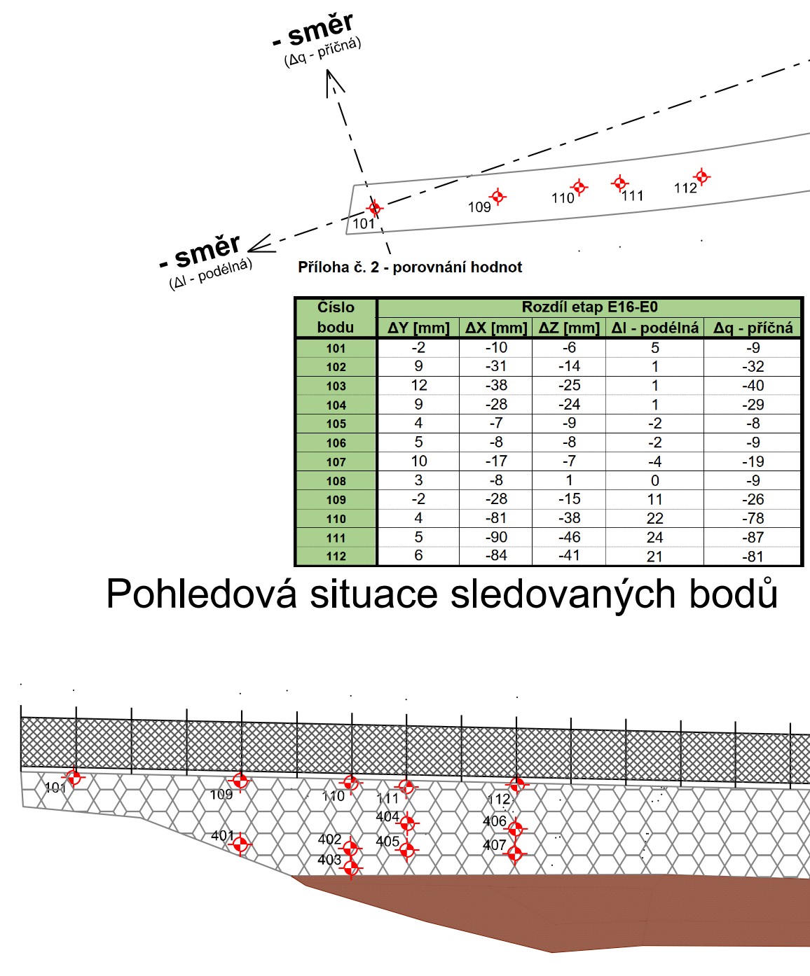 Monitoring, geodet, geodetické práce